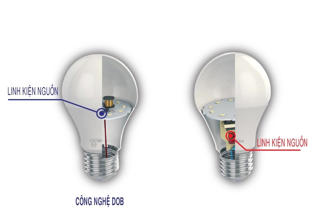 Sự khác biệt giữa bóng đèn LED DOB và bóng đèn thường 1 Cong Nghe Dob La Gi Su Khac Biet Giua Bong Den Led Dob Va Bong Den Thuong 1 1