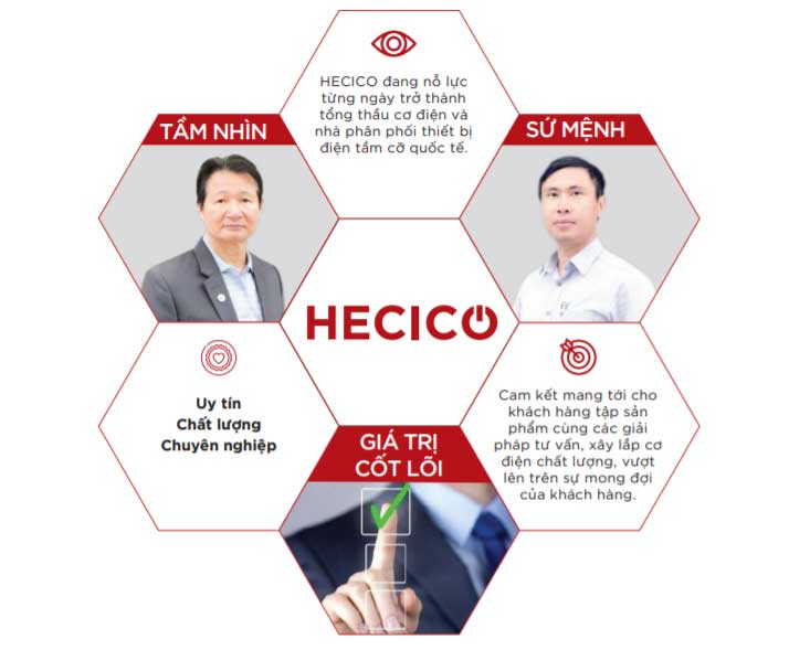 Dinh Huong Hecico
