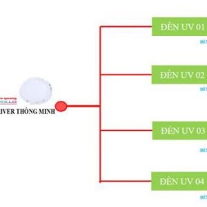 Bộ điều khiển đóng ngắt thông minh Điện Quang Apollo ĐQ SSWSM02 2000RL (2000W, đóng ngắt role, tích hợp cảm biến) 5 Điện Quang Apollo 2