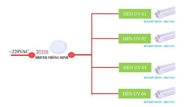 Bộ điều khiển đóng ngắt thông minh Điện Quang Apollo ĐQ SSWSM02 2000RL (2000W, đóng ngắt role, tích hợp cảm biến) 3 Điện Quang Apollo 2