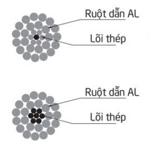 Cáp nhôm trần lõi thép ACSR 185/43 Cadisun 2 Cáp nhôm trần lõi thép ACSR 185/43 Cadisun - Ảnh 2